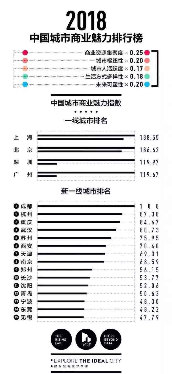 新一线城市山东入围，大泰安的房价何时才能降?