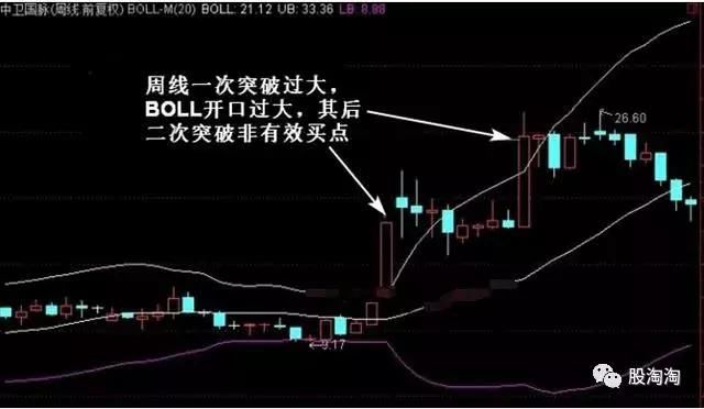 老股民杂谈：布林线买入卖出技巧，我用了十年的时间