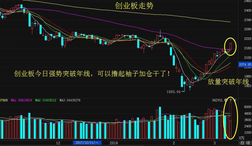 题材股大爆发，这4大市场主线望迎来涨停密集潮!