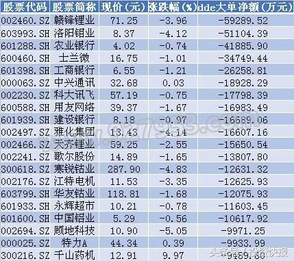 沪指收复年线量能有待释放！逾42亿追捧17股 社保基金持股 名单