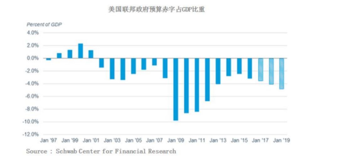 全球股市大反弹，真正危险的还要来!