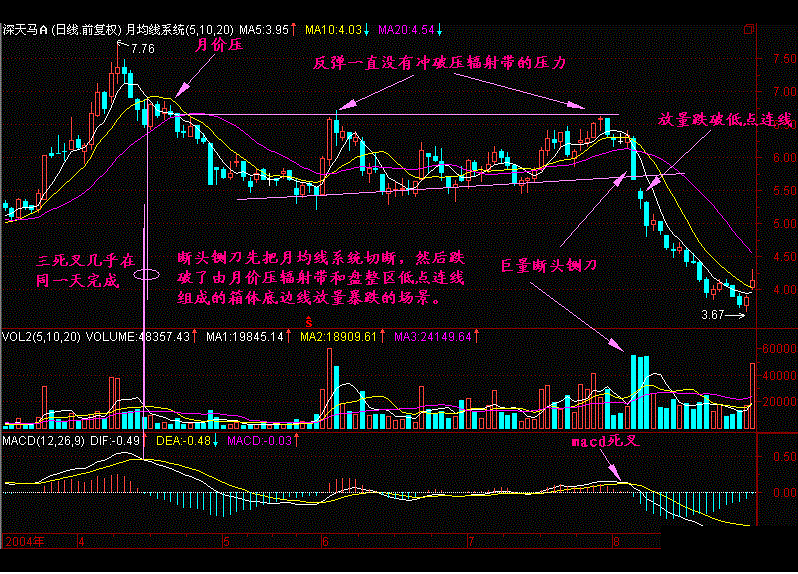 中国股市剥削时代已经到来，A股涨散户亏，散户还有后退的路吗？