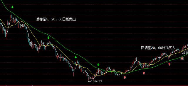 暴涨暴跌投机获利，只需要三点