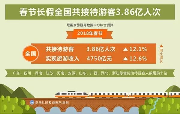 昆明780万人！玉溪230万人！版纳、大理170万人！你在哪看人潮？