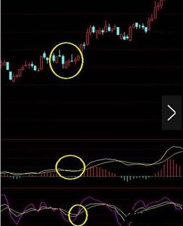 一位股市奇才的金玉良言：悟懂“MACD”战法，你将走上股市巅峰！