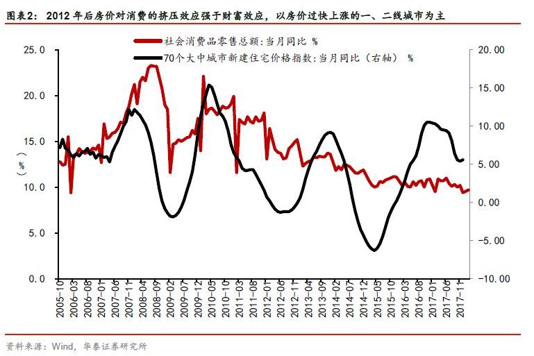 年轻人真的在消费降级吗?