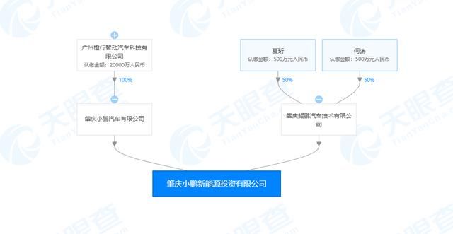 投资公司怎么注册
