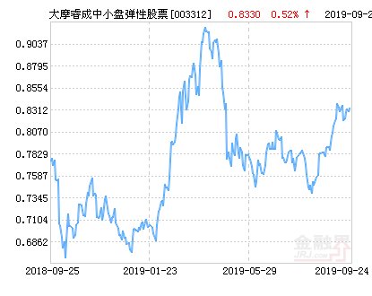 公司出现利空股票下跌