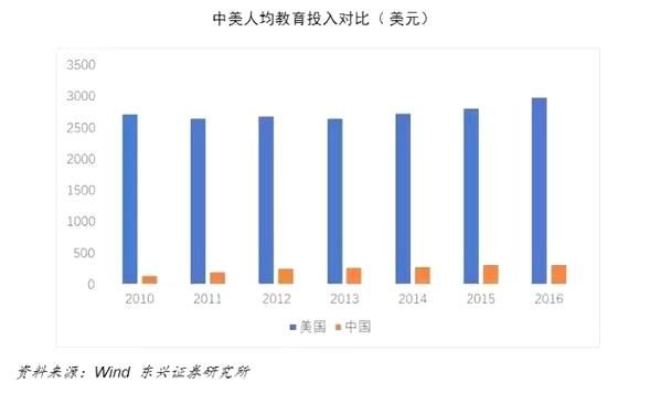 过度的追求gdp