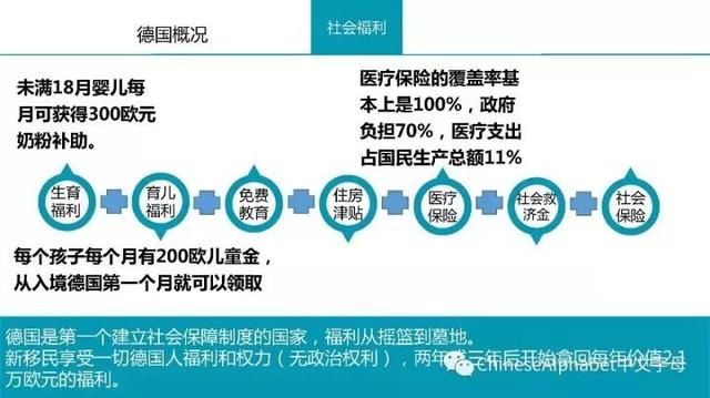 德国也有购房移民了还是政府担保的