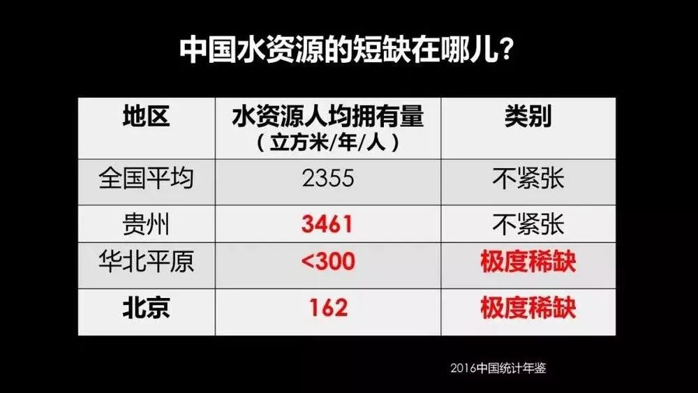 华北地下水超采的问题,甚至可以从卫星上监测出来