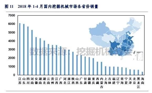 销量报告：前4月挖机销量同比涨幅超50% 中大挖继续猛增