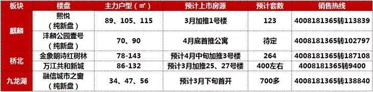 买房攻略!九龙湖＞燕子矶新城＞桥北＞麒麟?