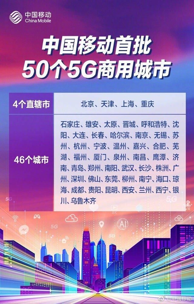 中国移动5g第一批城市