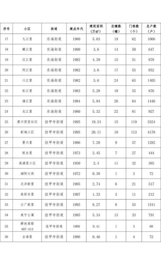 天津14片棚户区拆迁改造有你家吗？