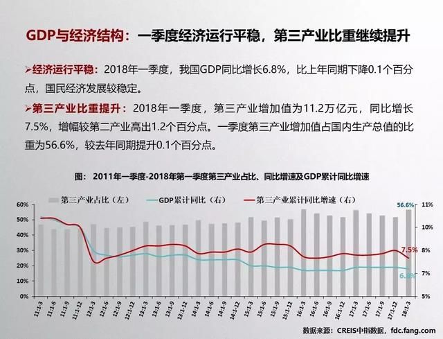 商业地产月报:写字楼销售面积同比继续下降，碧桂园联手方糖小镇