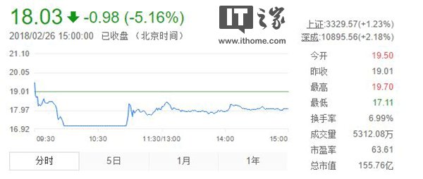 步步高复牌后股价一路下挫至跌停