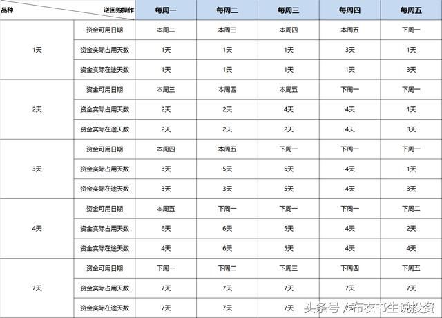 国债逆回购计息天数_逆回购计息天数_逆回购天数怎么算