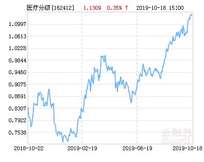 华宝中国国际a股
