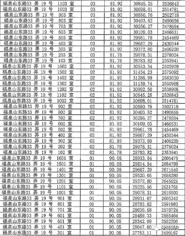 你等得下去吗?4月待开盘项目一房一价，拿走不谢!