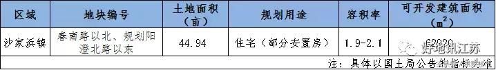 常熟乡镇11宗优质宅地即将上市，有何亮点？