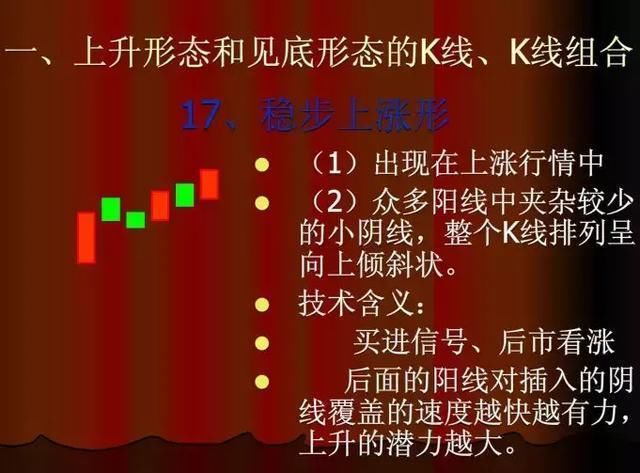 美股再度暴涨，港股紧跟其后，A股怎么走?现最有价值信号