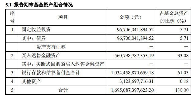 惨不忍睹!余额宝万份收益终于跌破1元，被微信零钱通拉开差距