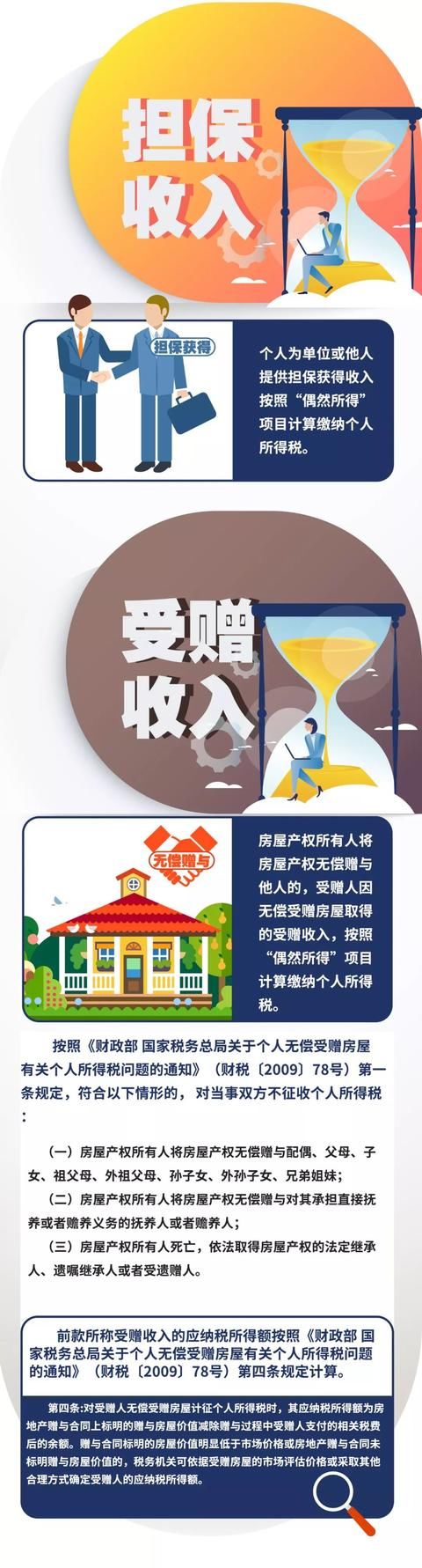 房产个人所得税