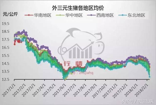 猪肉消费需求支撑乏力，但猪价跌近成本线，年后或能有改善？