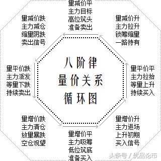 股票什么时候买卖,只需要看一眼成交量!