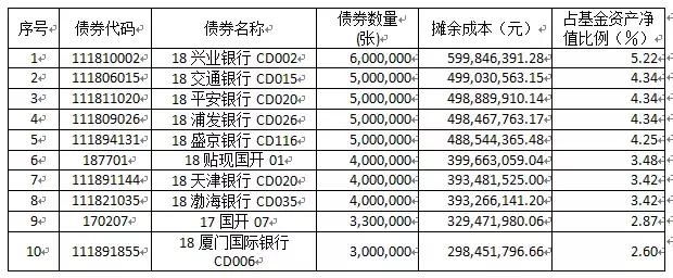 你为什么连余额宝都不敢买？