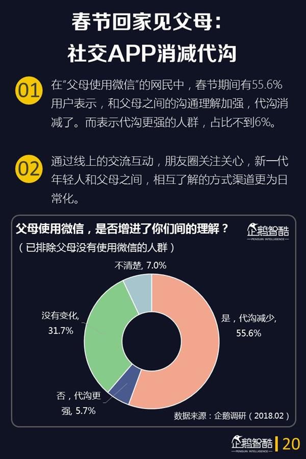 2018年春节网民娱乐的第一选择是它:手游仅排第3