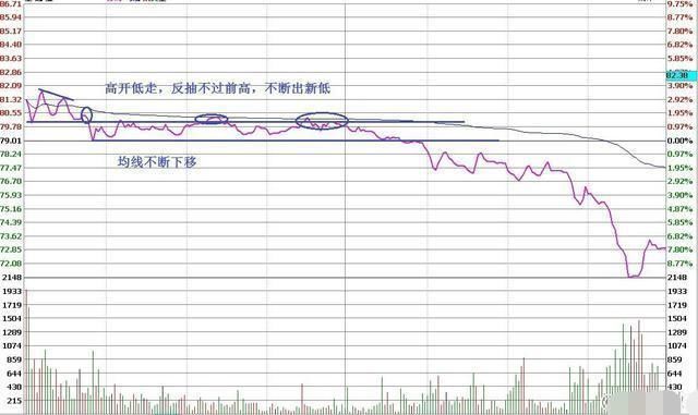 一位70岁老股民的滴血经验：想在中国股市赚钱就要学会补仓做T