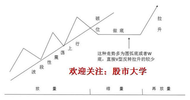 解密庄家坐庄全过程