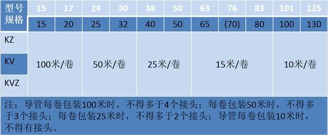 建筑电气安装之电气管线敷设施工技术讲解