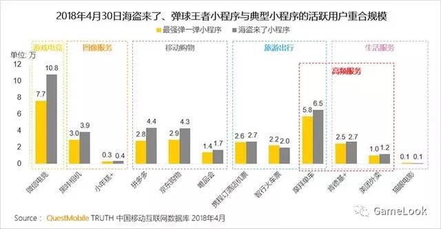 微信小游戏数据报告：用户超4.5亿，海盗来了日活跃玩家达1500万