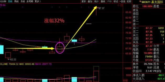 化工原料股被股民遗忘，大股东怒砸3.5亿，5月高升已成定局