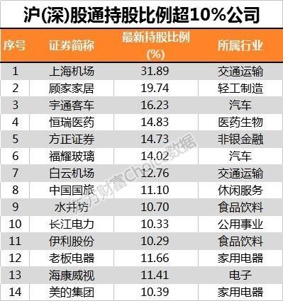 234只A股纳入MSCI！今年外资买入已超1000亿 还有多少行情值得期