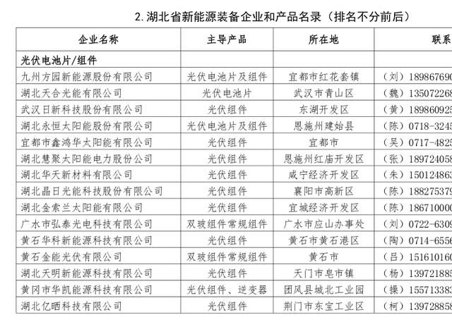 湖北省发改委公布新能源装备企业和产品名录: