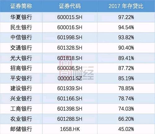 九万亿邮储银行软肋：创收不易，家贼难防，还好有铁总给饭吃