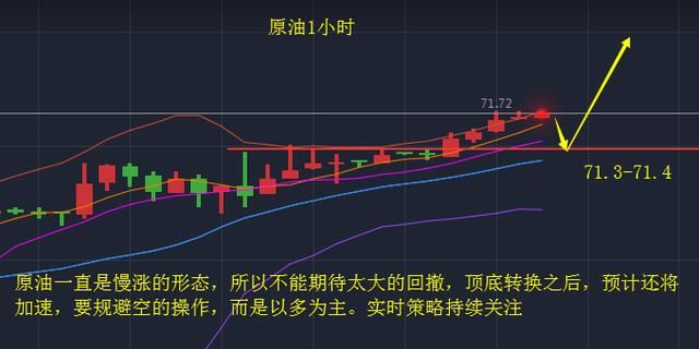 油价暴涨的背后，预示着高油价的时代来临？