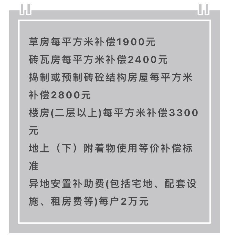 【政策】拆迁补偿政策大调整!4种无证房也可获得全额补偿!