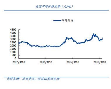 化工板块全面爆发 这个产品价格单日大涨4%且已处断货状态！