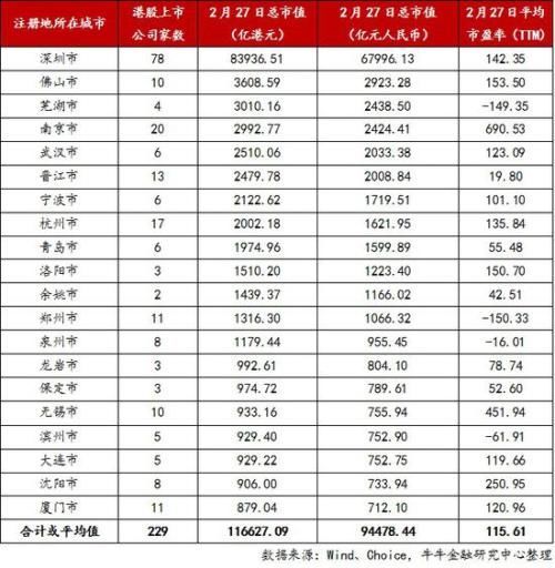 龙头舞动、大者恒强:内地在港上市公司概况