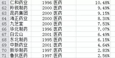 过去20年买哪些股票最赚钱?