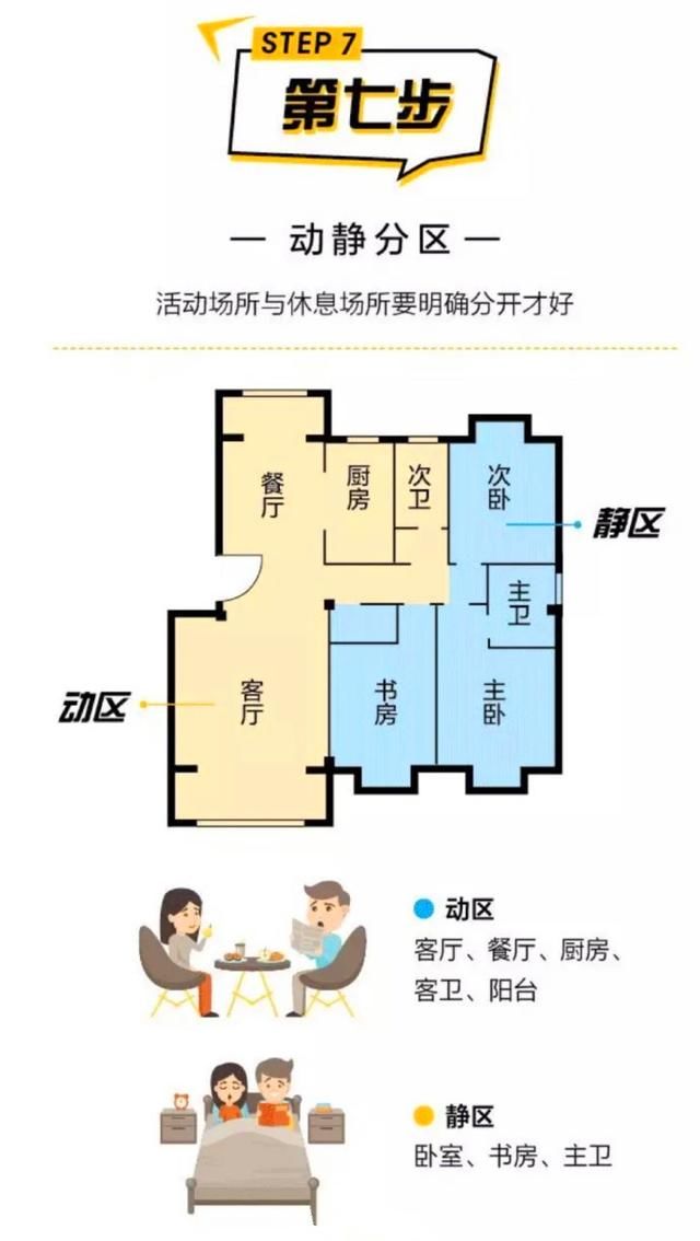 户型门道傻傻分不清？牢记这8步，新房户型评测全搞定！