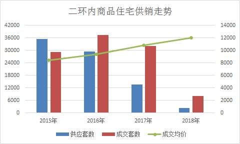 这个消息一出，沈阳房价破“2万”已成定局!