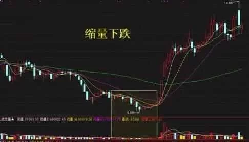 一名良心操盘手曝光主力洗盘手法,一招识别主力的阴谋! - bm8088 - bm8088的博客 一名良心操盘手曝光主力洗盘手法,一招识别主力的阴谋! - bm8088 - bm8088的博客