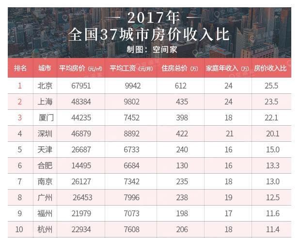 房价的确是跌了，从16万跌到14万但没人买，只因都买不起