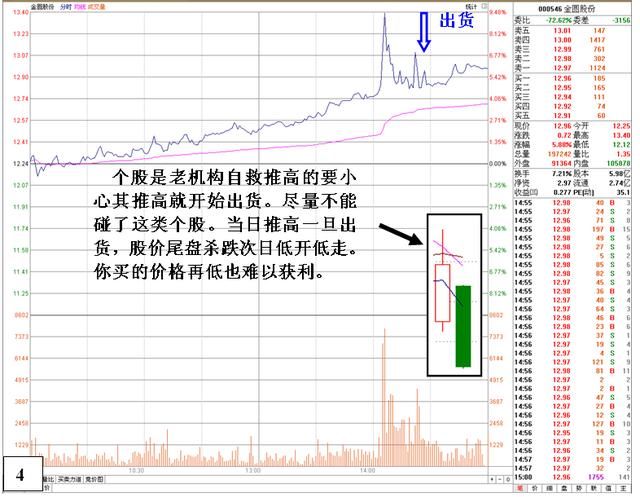 在股价飞升之前，庄家都会先习惯性“洗盘”，跟上吃肉不是难事！